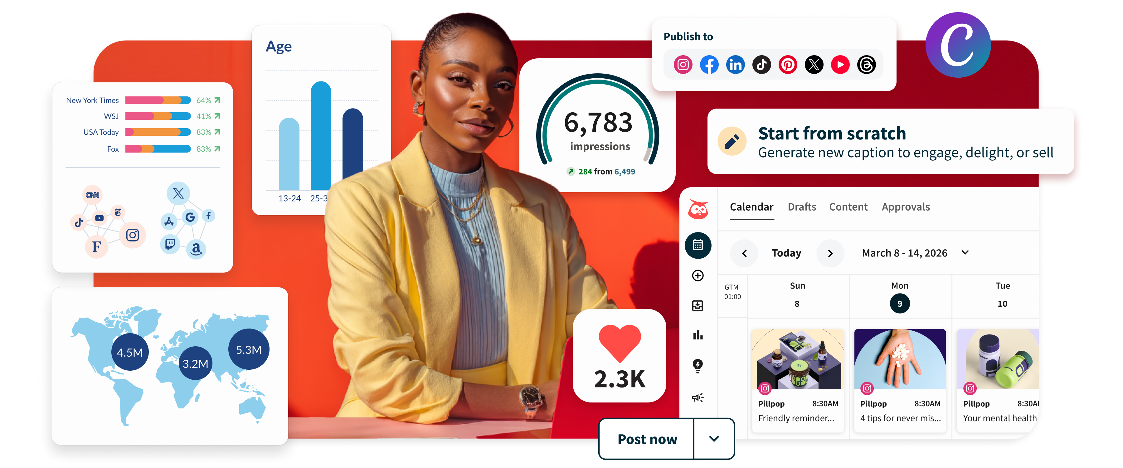 Hootsuite dashboard with scheduled posts, analytics, and composer